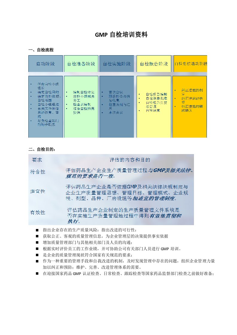 GMP自检培训资料