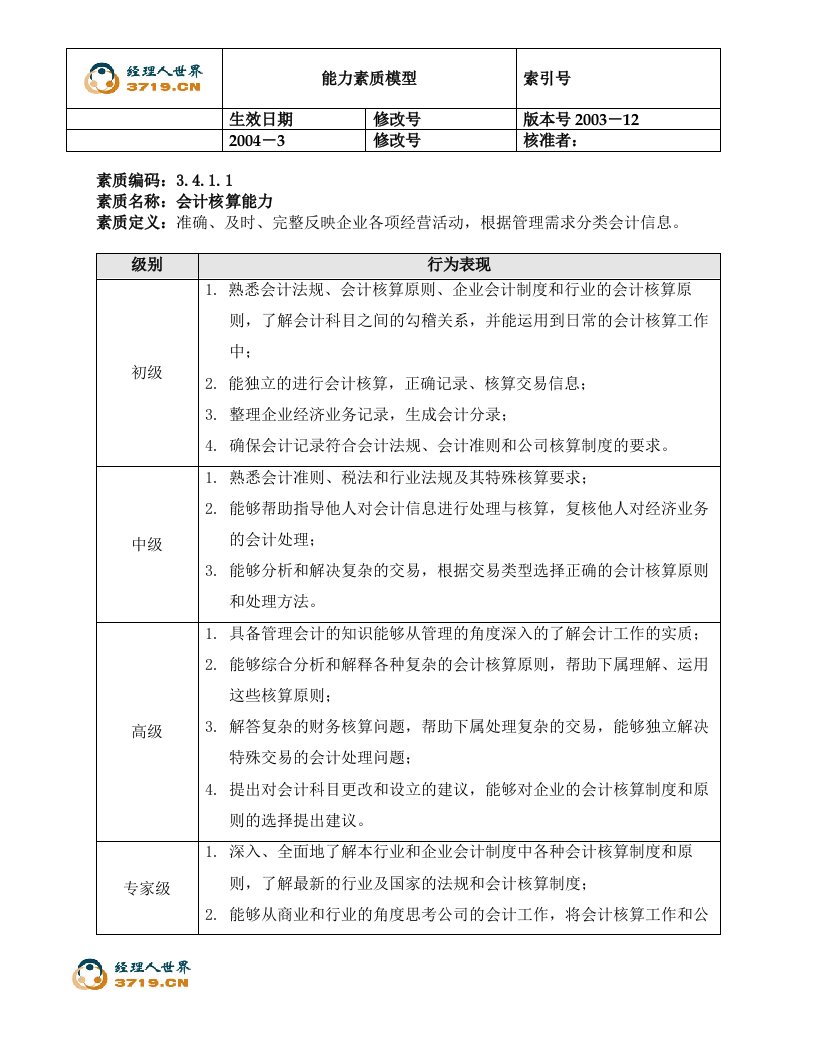 电力行业能力素质模型3.4-会计核算能力(doc)-财务会计