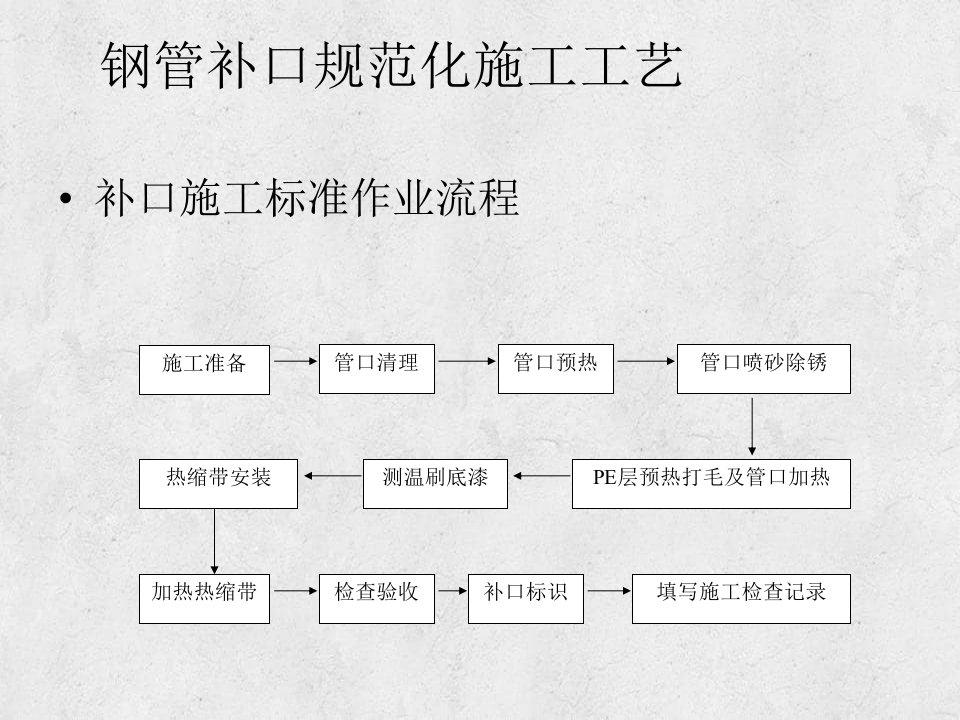 钢管补口规范化施工工艺