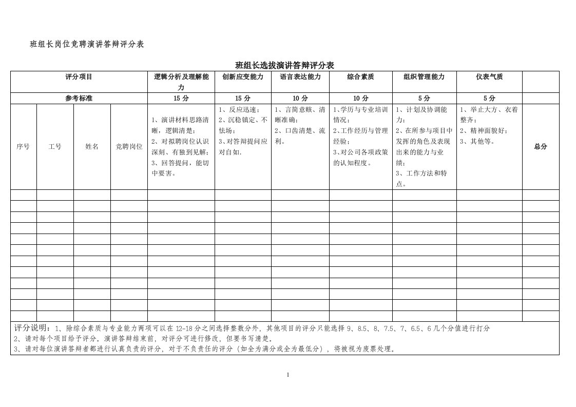 班助岗位竞聘演讲答辩评分表