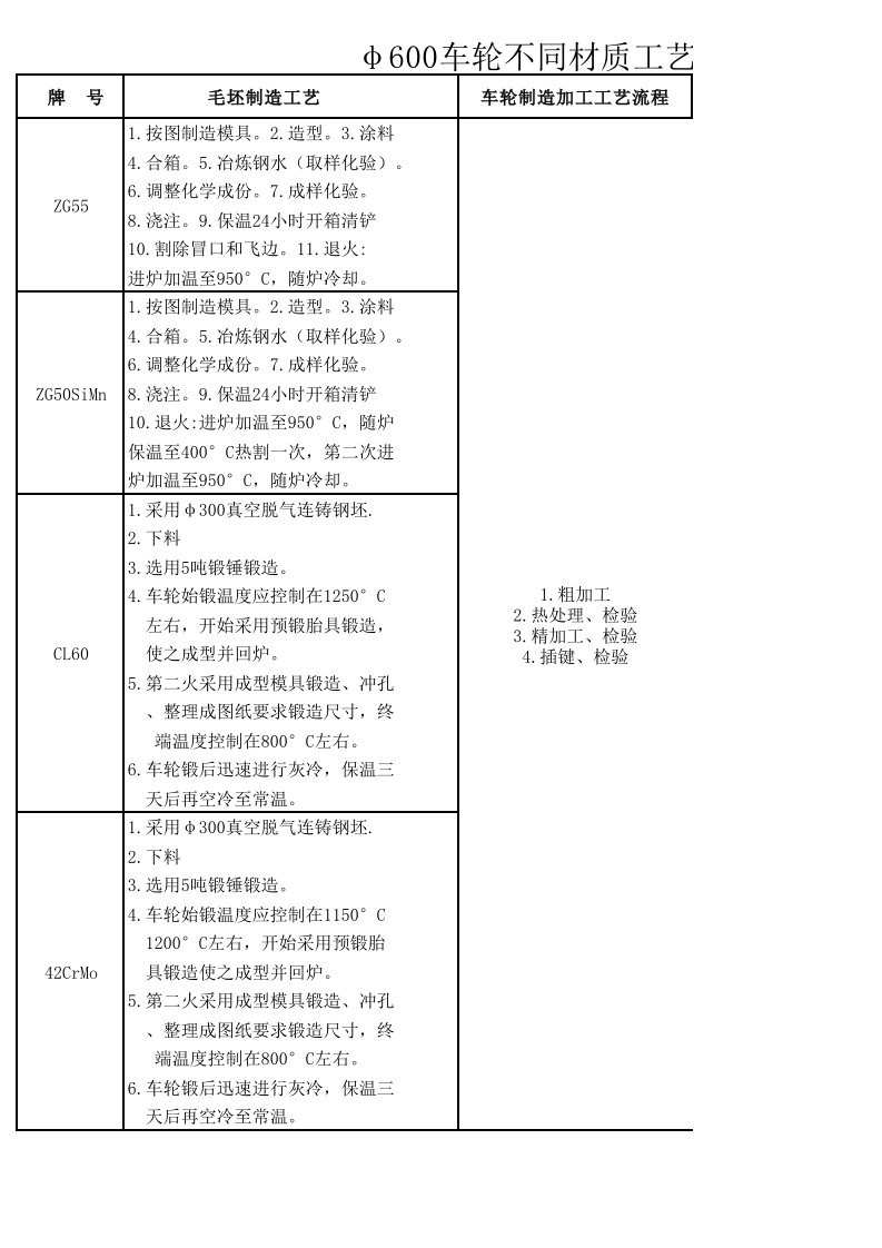 不同车轮材质对比方案（精选）