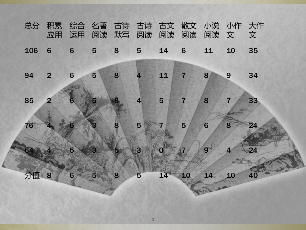 语文老师在家长会上的发言PPT课件