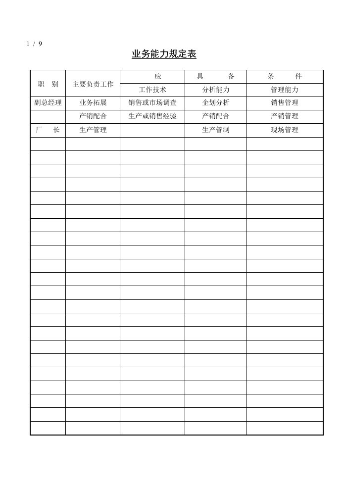 公司业务员工能力规定表