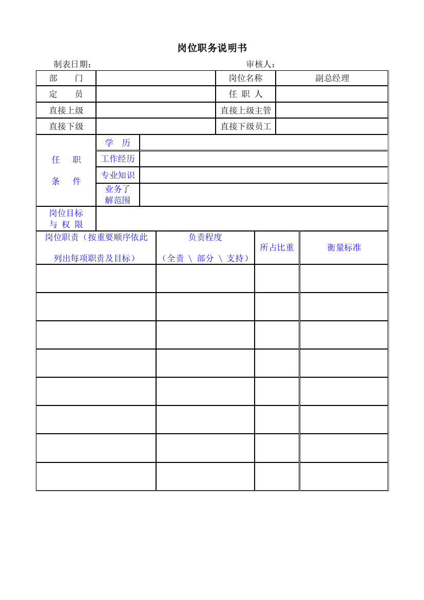 岗位职务说明书空表