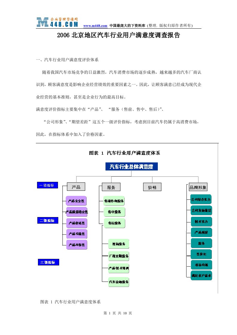 2006北京地区汽车行业用户满意度调查报告(doc12)-汽车