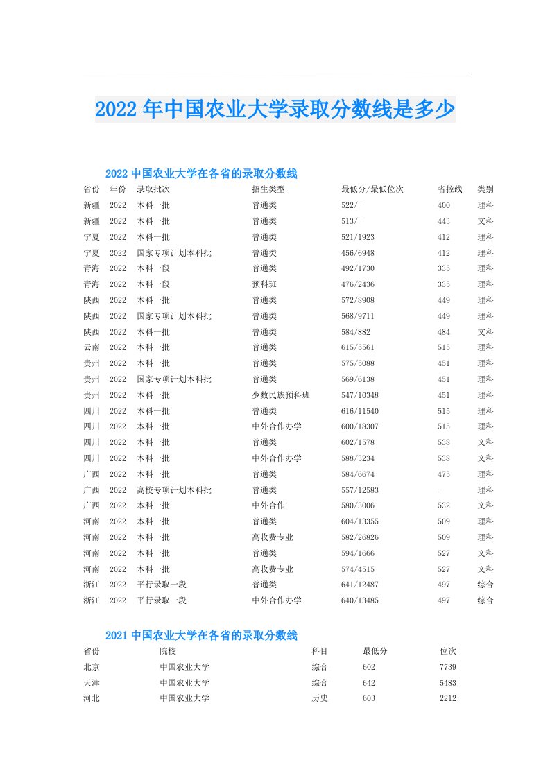 中国农业大学录取分数线是多少