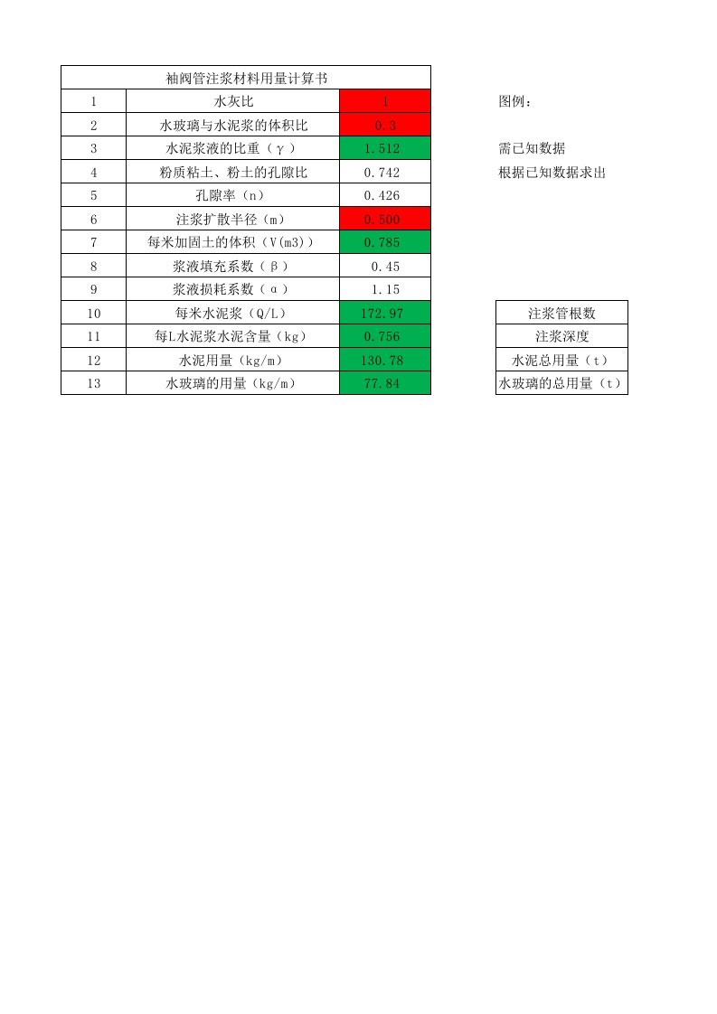 袖阀管注浆水泥及水玻璃用量计算书