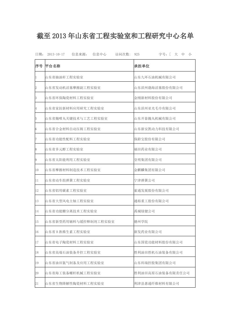 截至2013年山东省工程实验室及工程研究中心名单