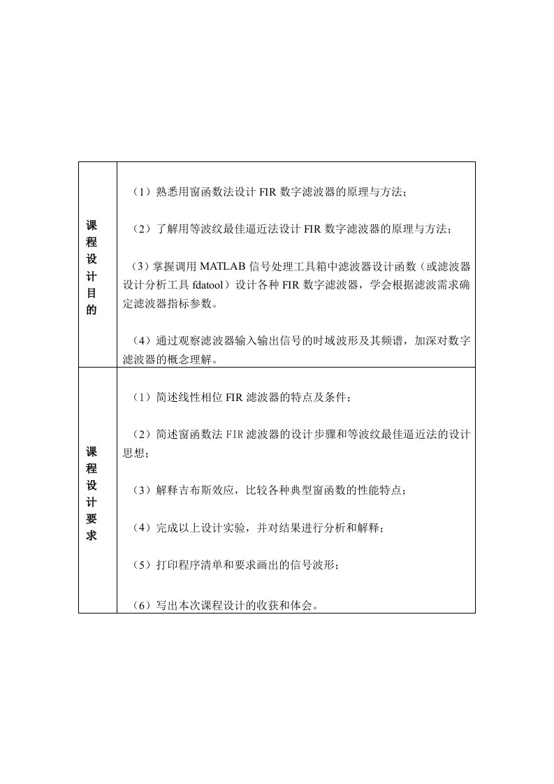 基于汉宁窗FIR数字滤波器