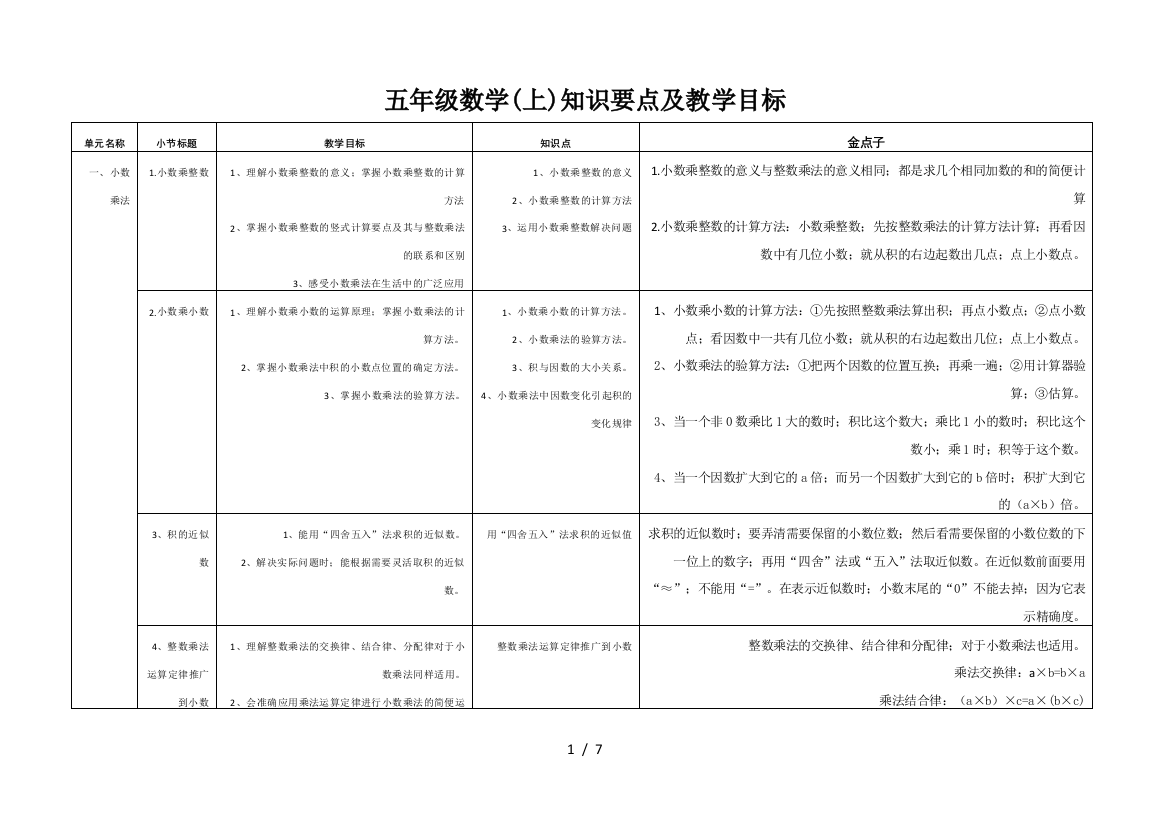 五年级数学(上)知识要点及教学目标