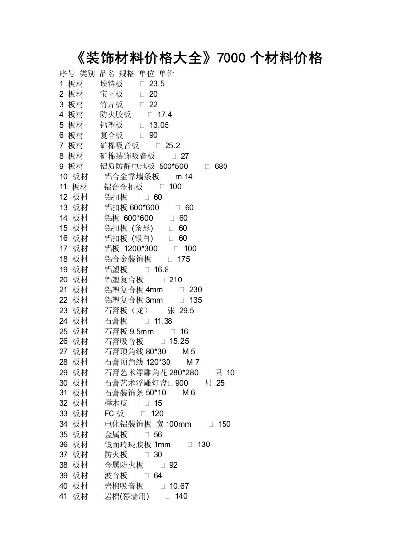 《装饰材料参考价格大全》