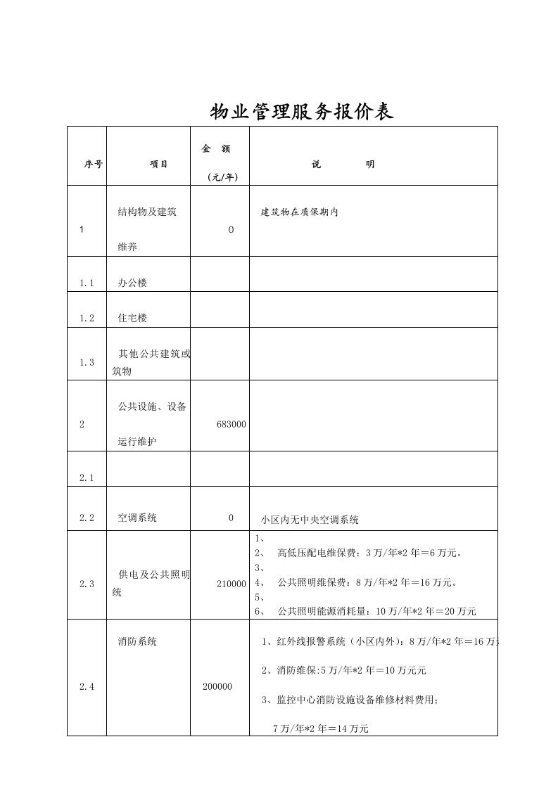 物业管理工作服务报价表