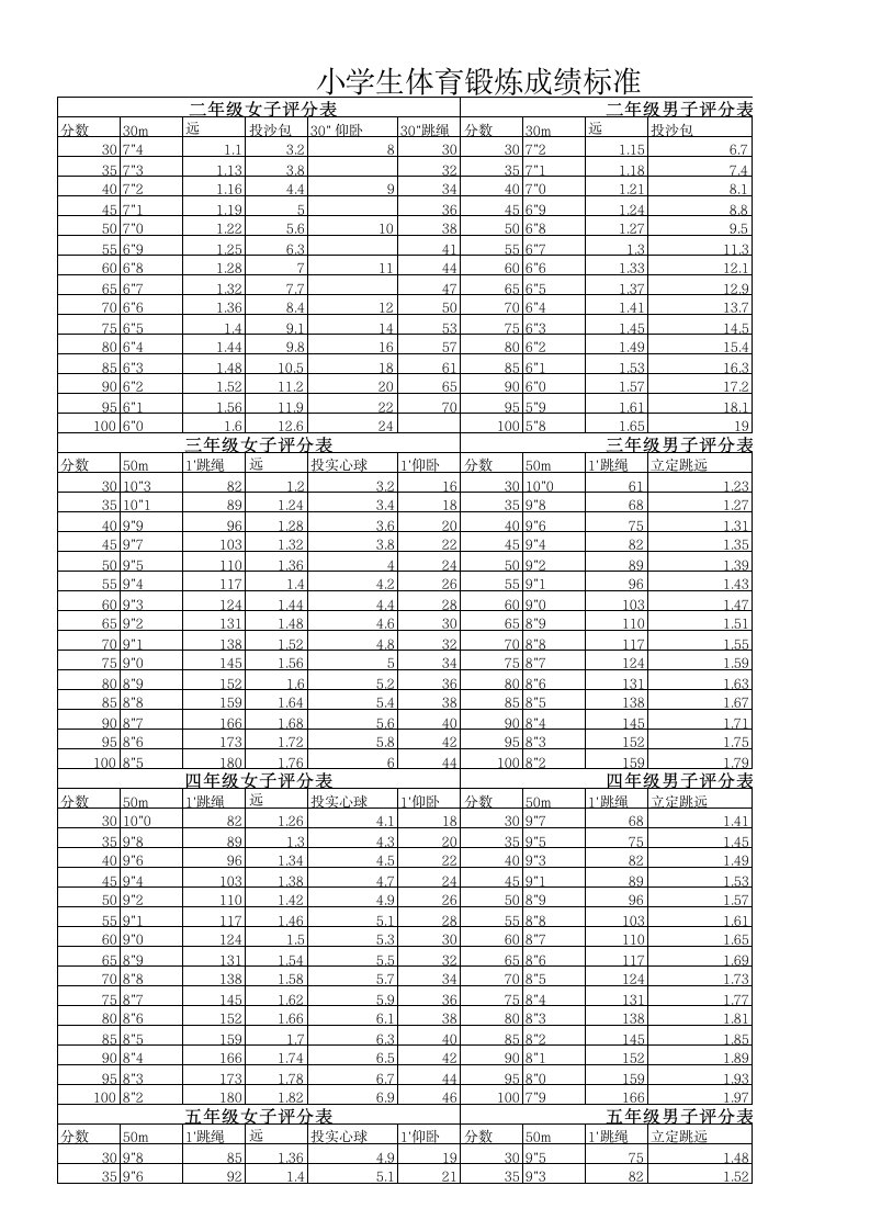 小学生体育锻炼成绩标准