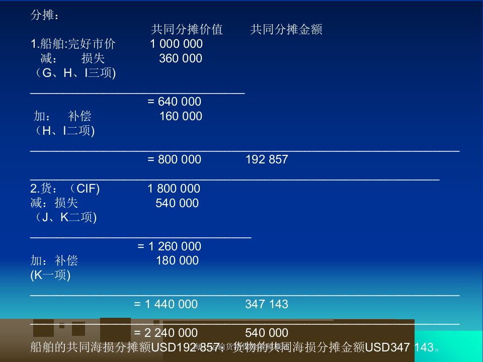 海上运输货物保险险种概述课件