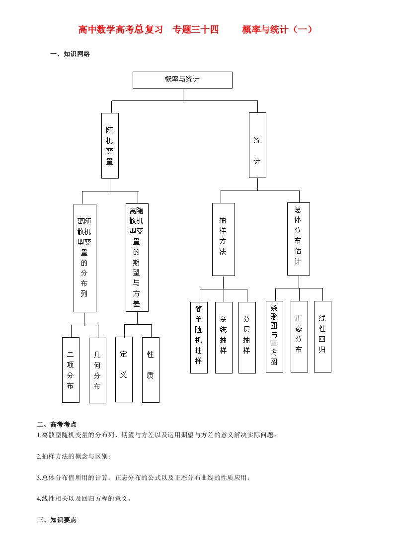 数学专题34概率与统计(一)