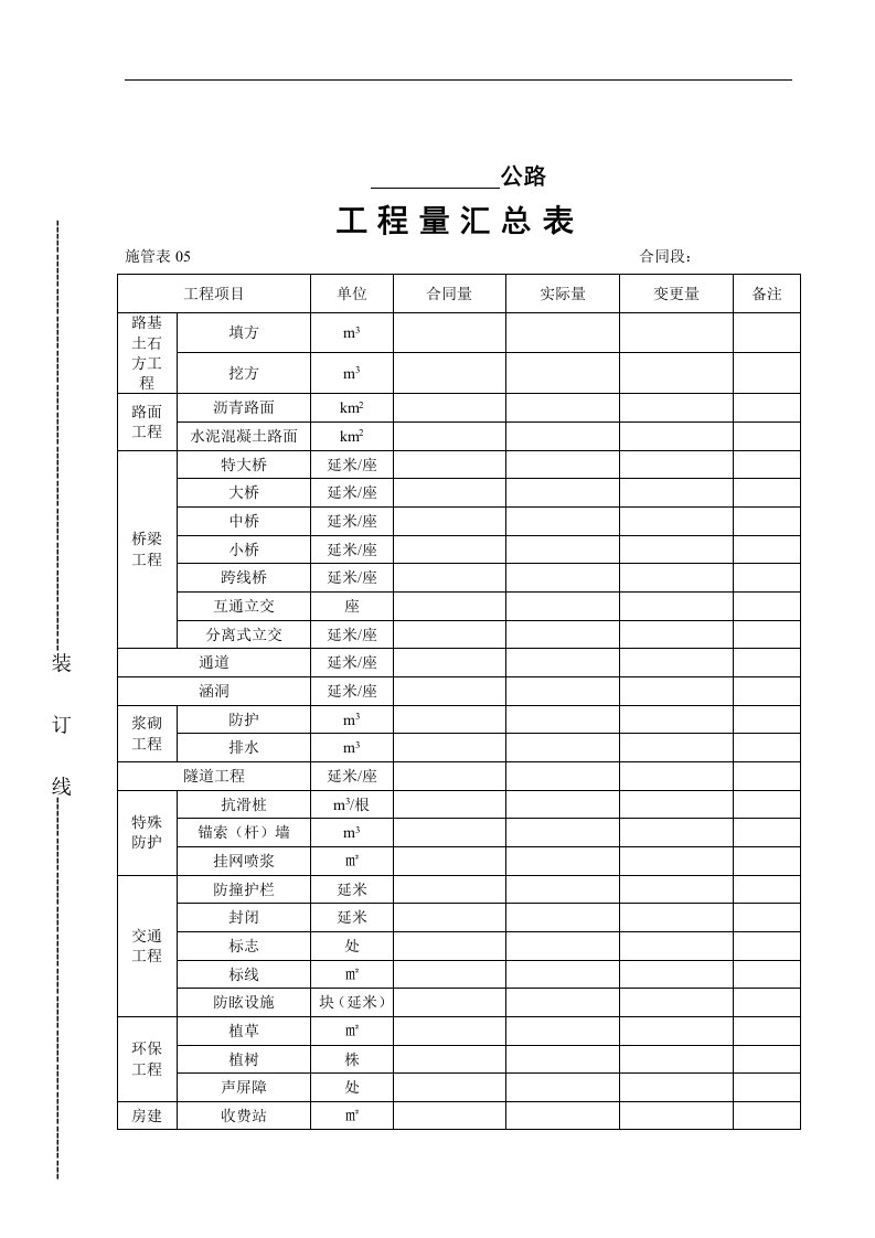 【管理精品】工程量汇总表