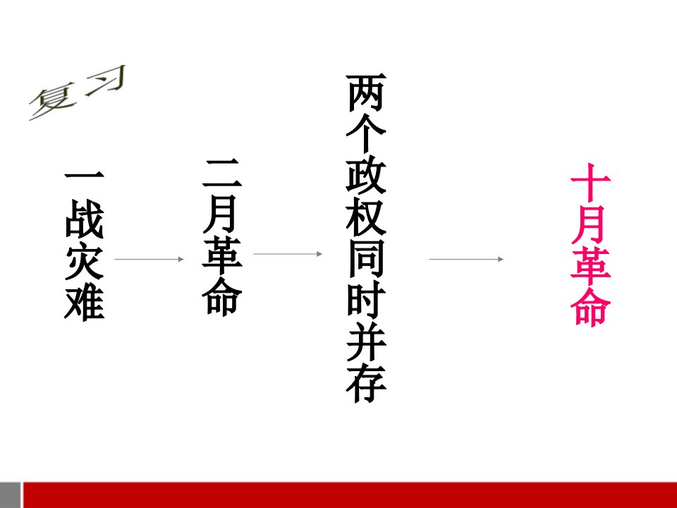 九年级历史下册第二课对社会主义道路的探索教学课件人教新课标版