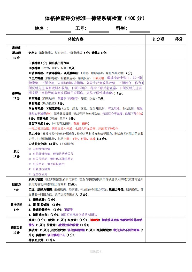 神经系统检查评分表