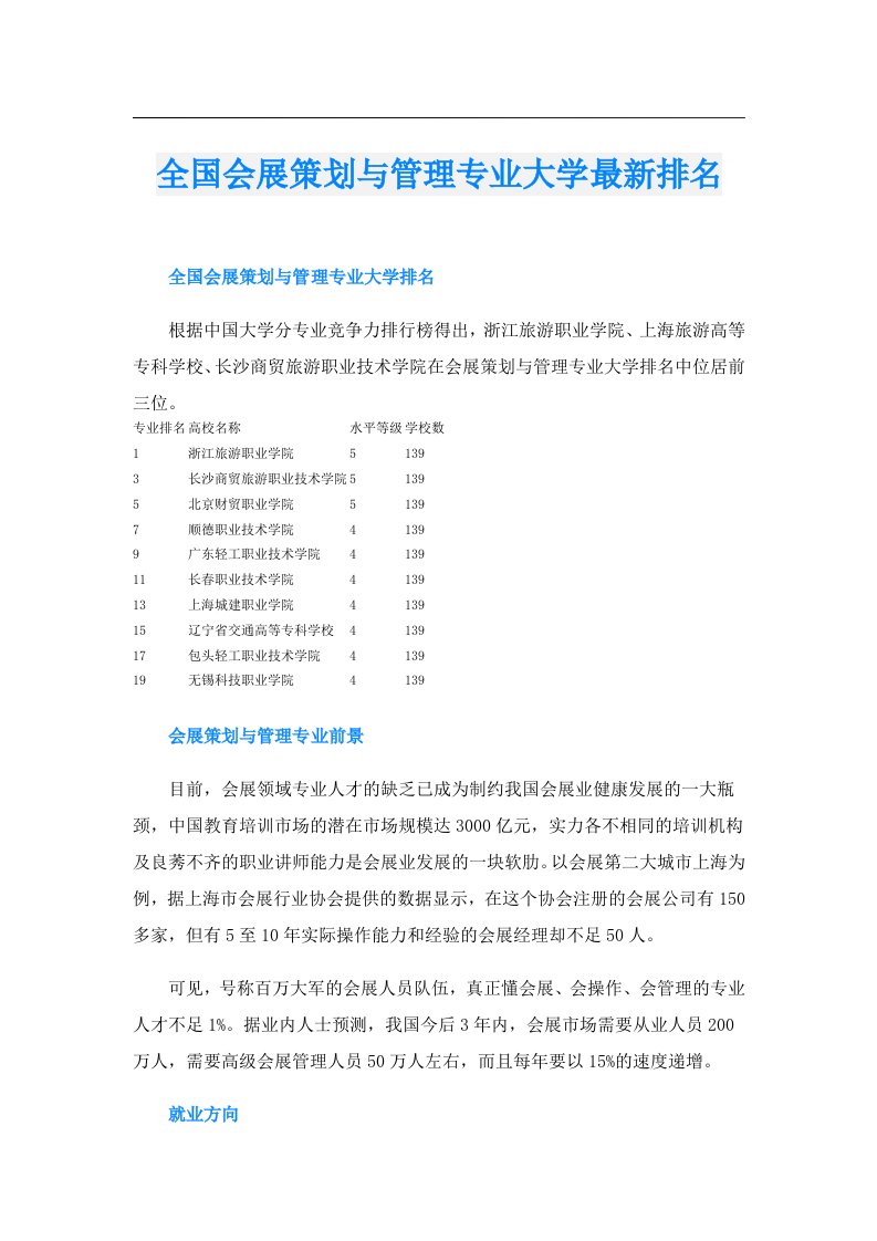 全国会展策划与管理专业大学最新排名