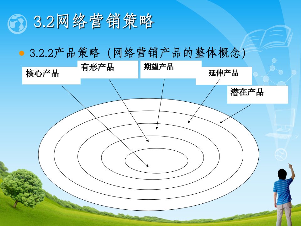 [精选]网络营销组合策略（PPT49页)