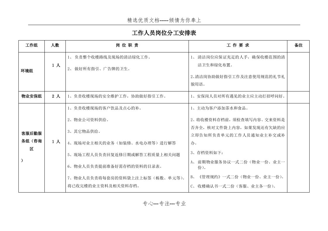 工作人员岗位分工安排表(共4页)