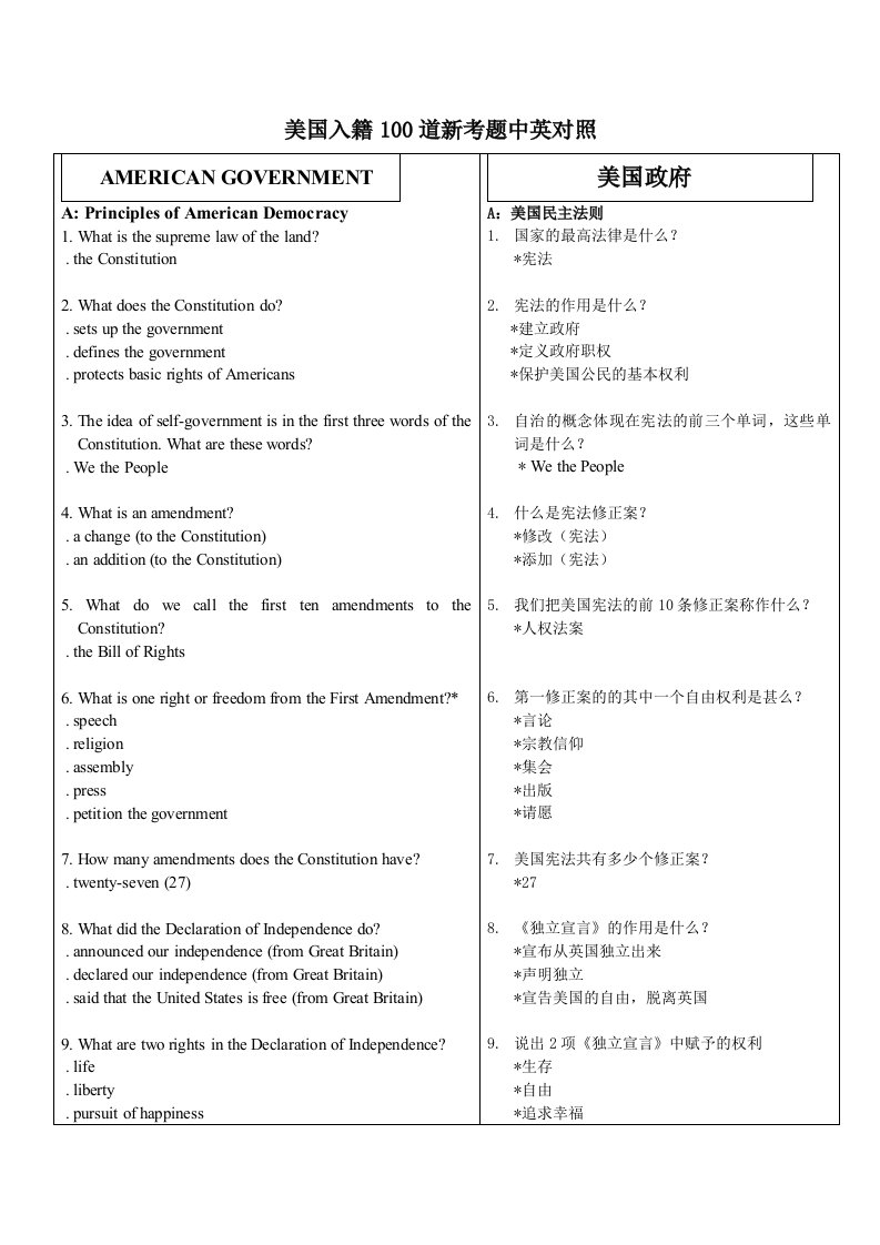 美国入籍100道新考题中英对照