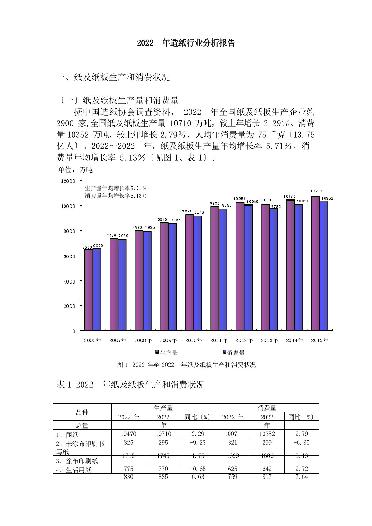 2022年造纸行业分析报告