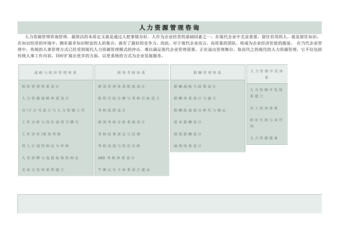 人力资源管理咨询员工招聘