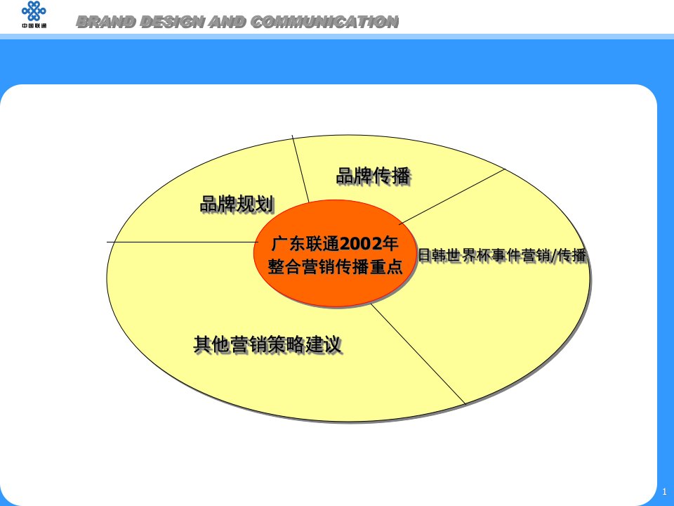 廣東聯通品牌規劃