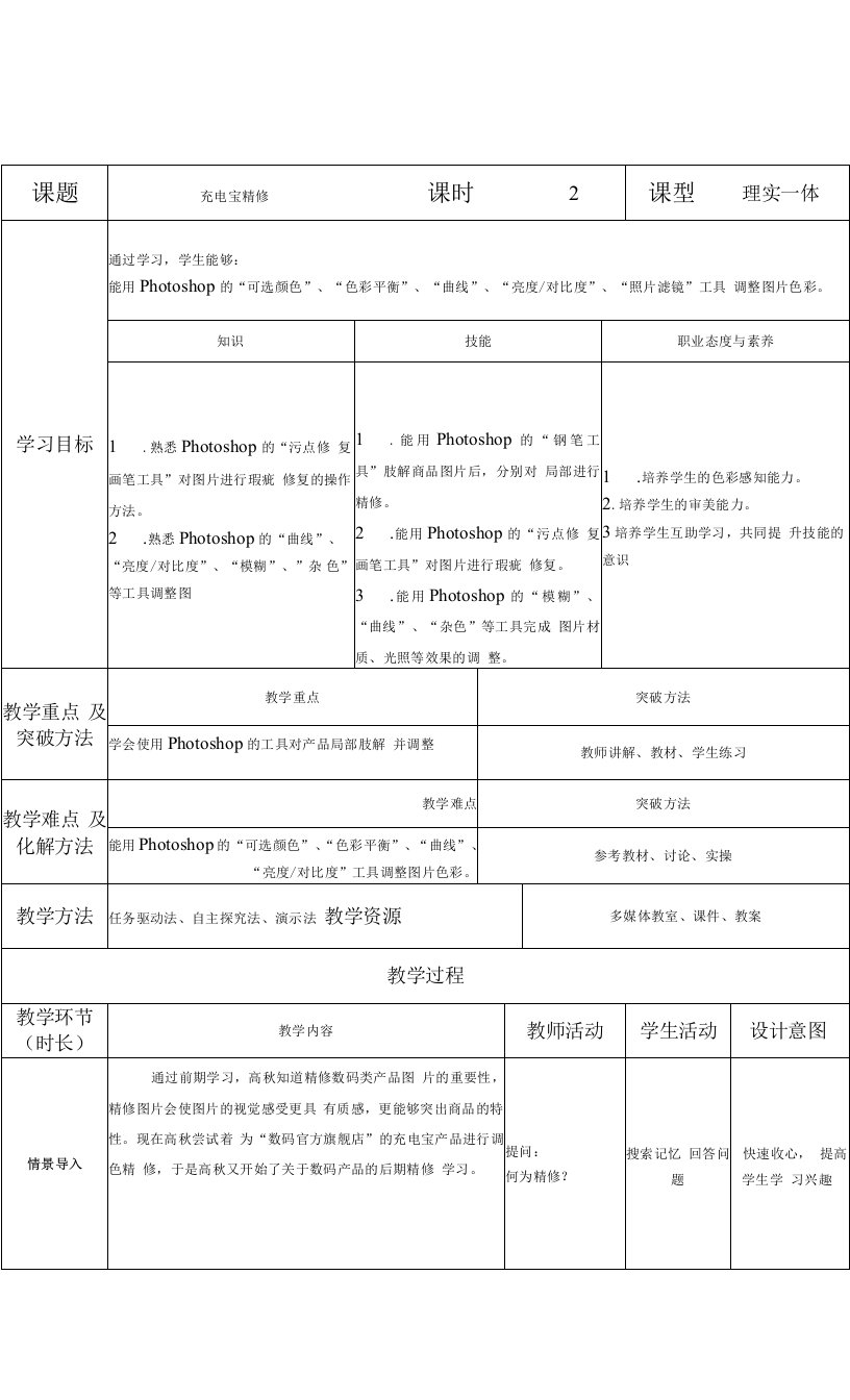 商品精修