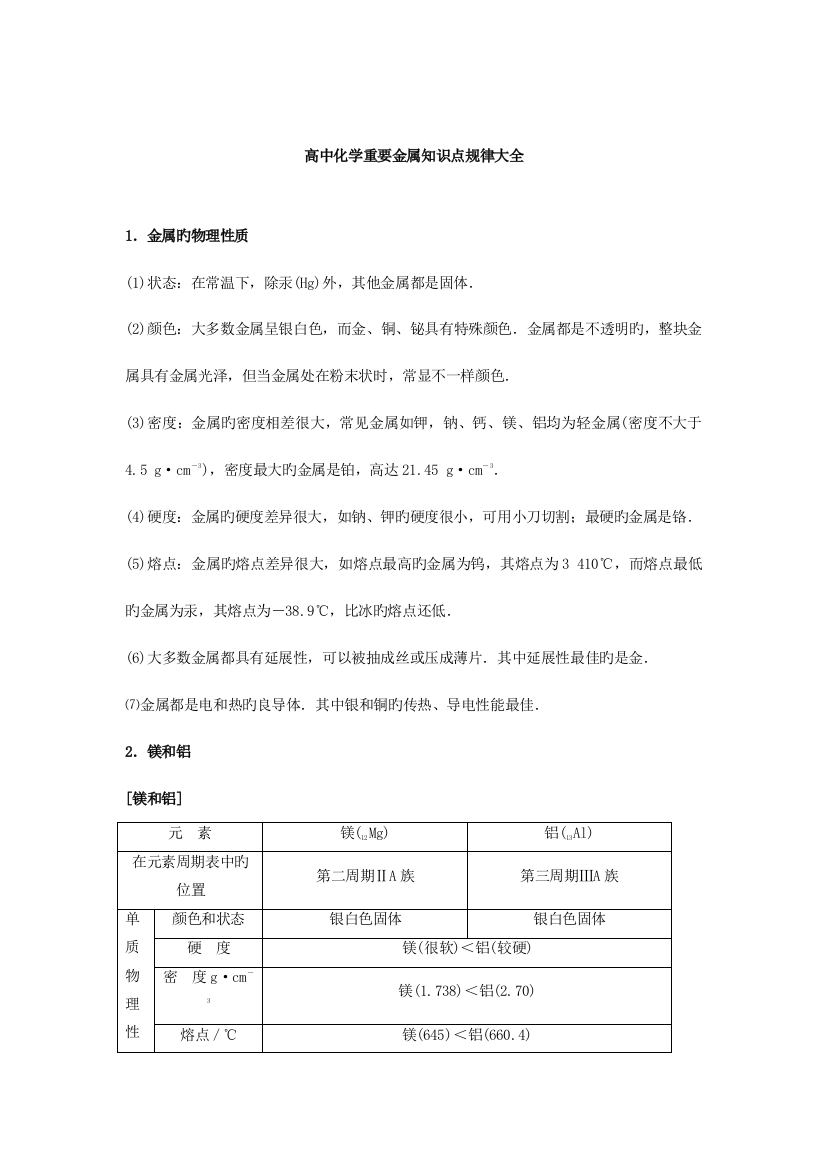 2023年高中化学重要金属知识点规律大全