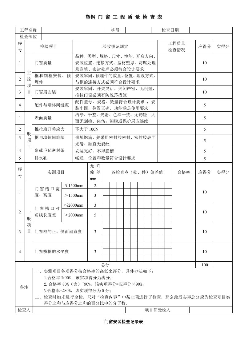 塑钢门窗工程质量检查表