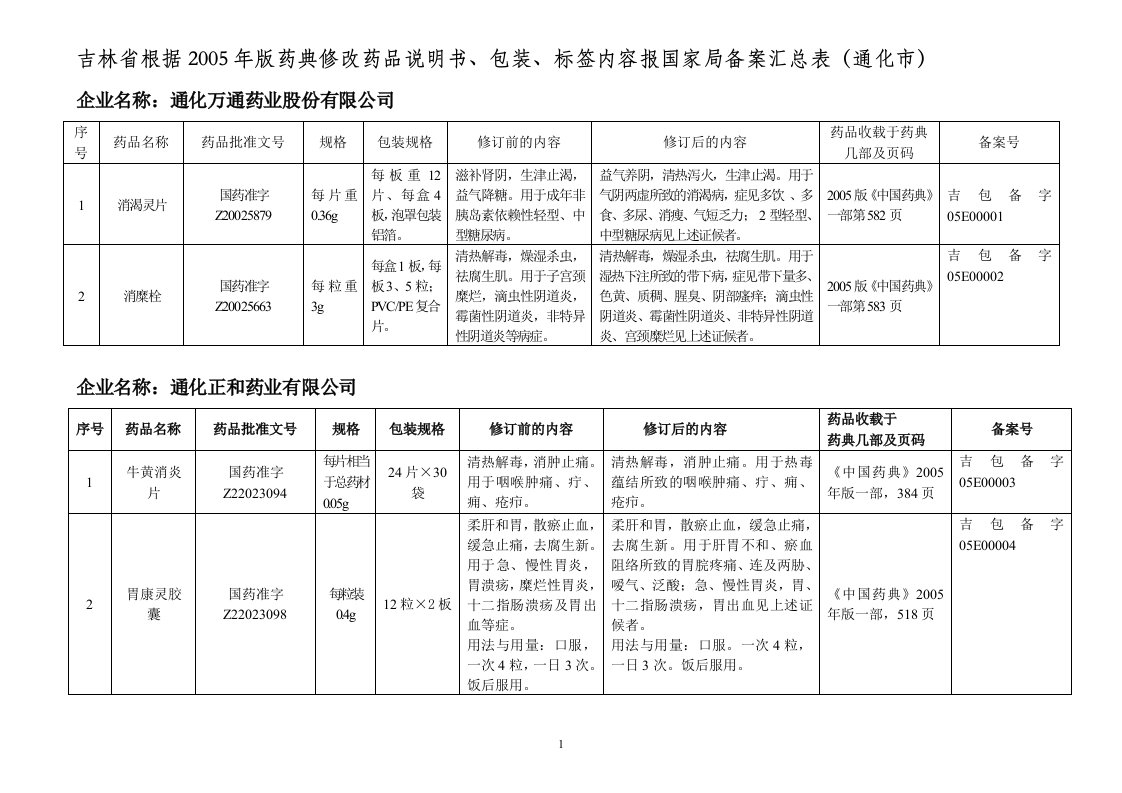 包装、标签内容报国家-吉林省食品药品监督管理局