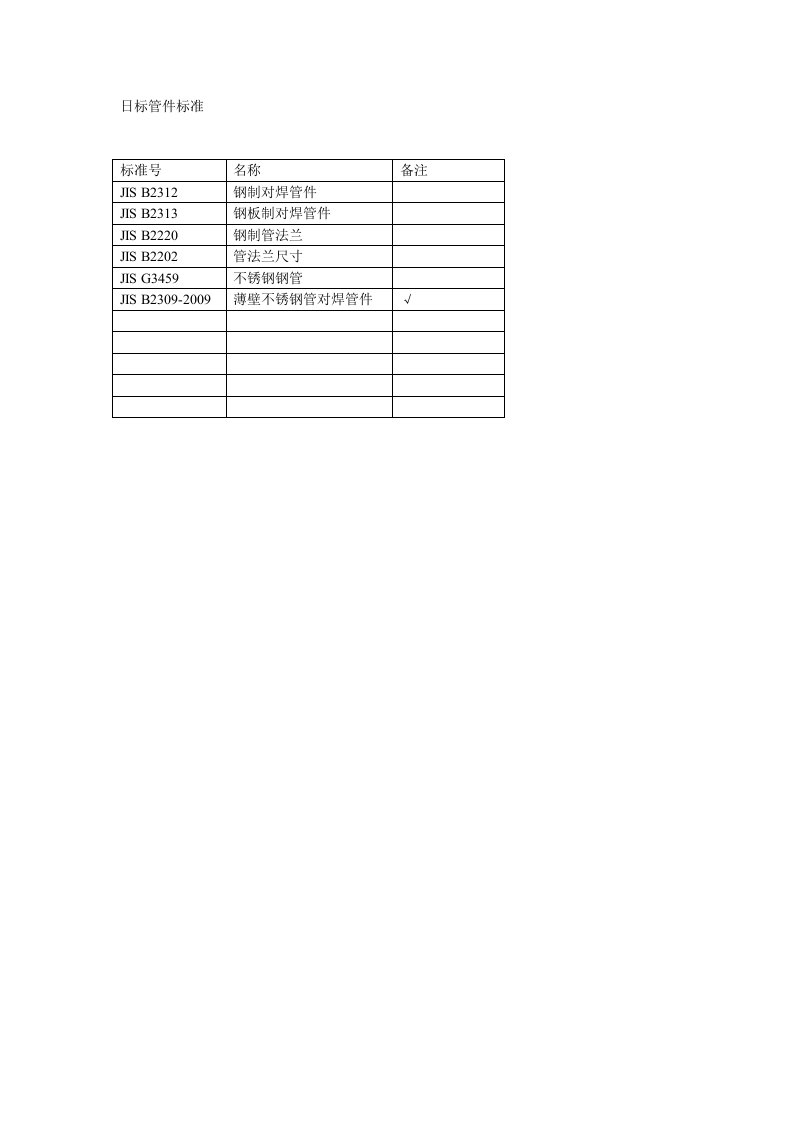 日标管件标准号