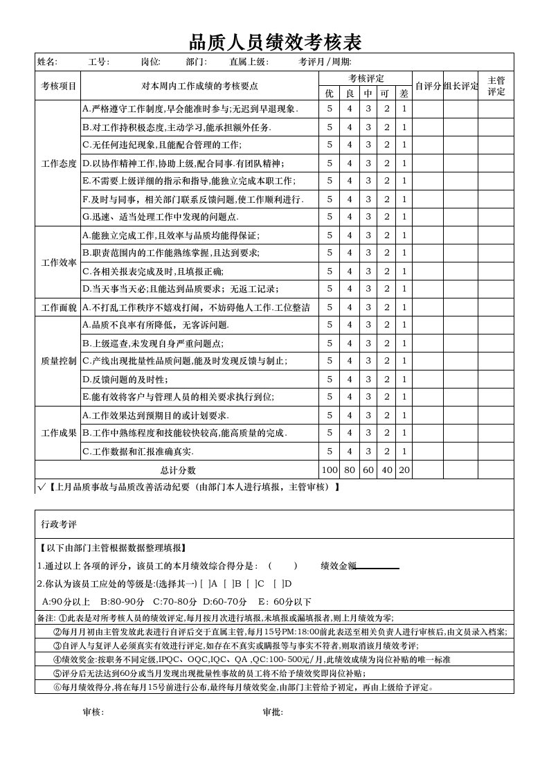 品质员工绩效考核表