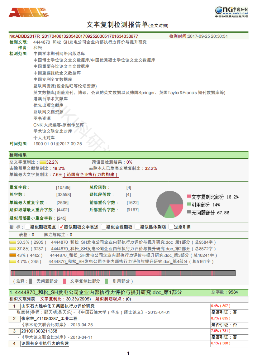 4444870_和松_SH发电公司企业内部执行力评价与提升研究（全文对照）