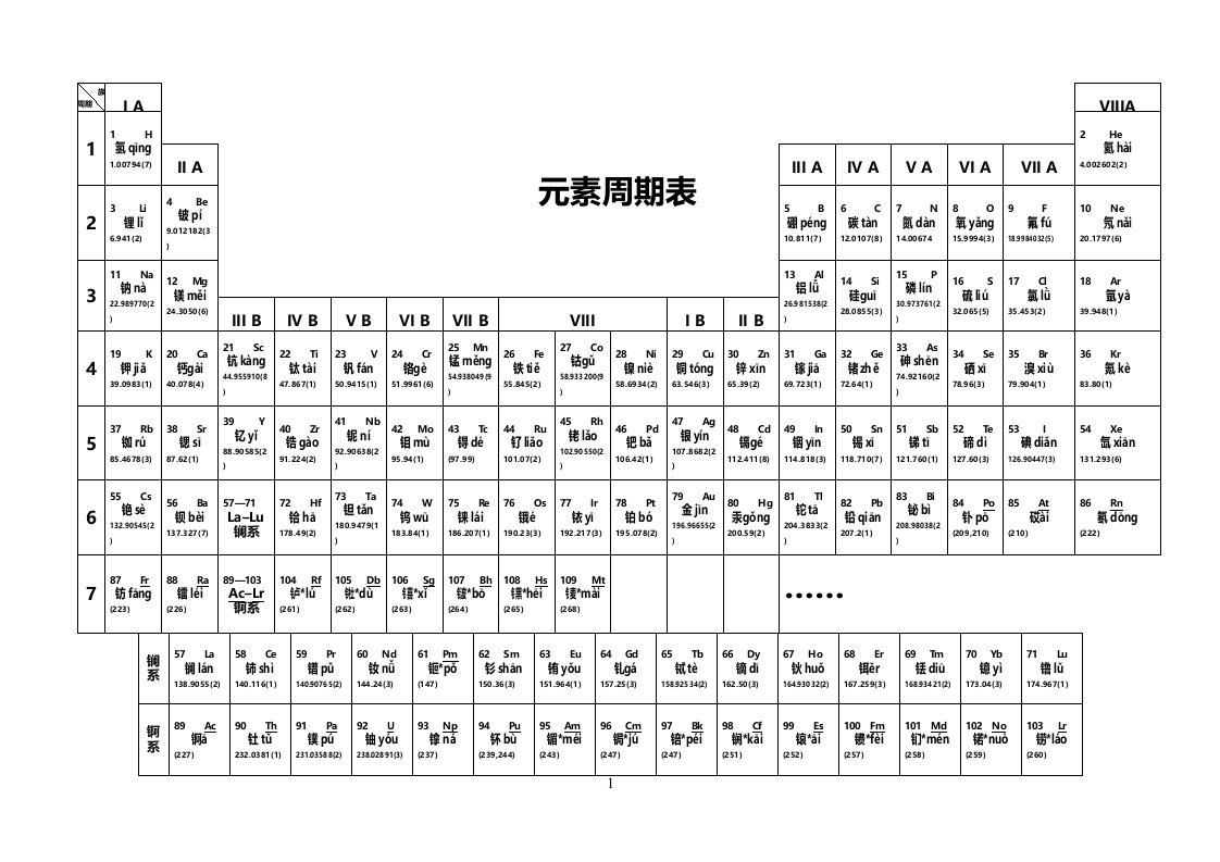 化学参考资料元素周期表含拼音A4打印版