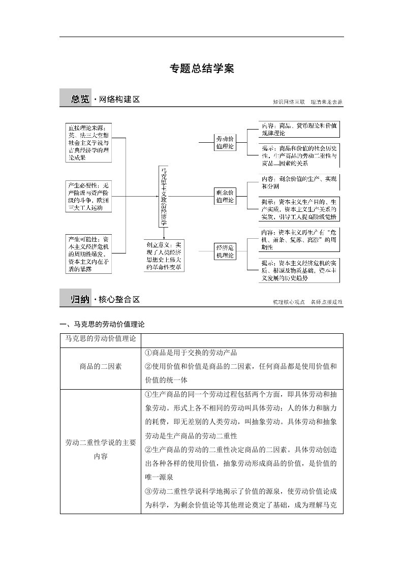 16-17版-专题二马克思主义经济学的伟大贡献(步步高)