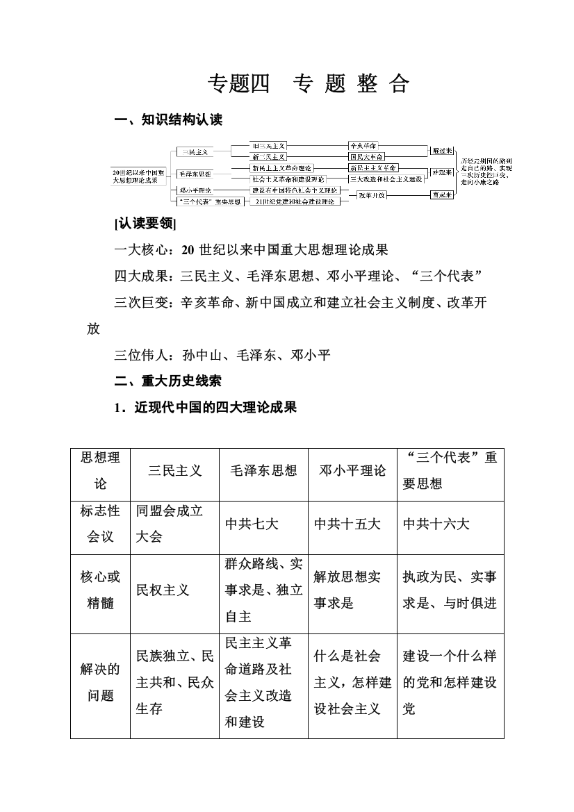 2018年秋高中历史人民版必修三同步：专题四专题整合