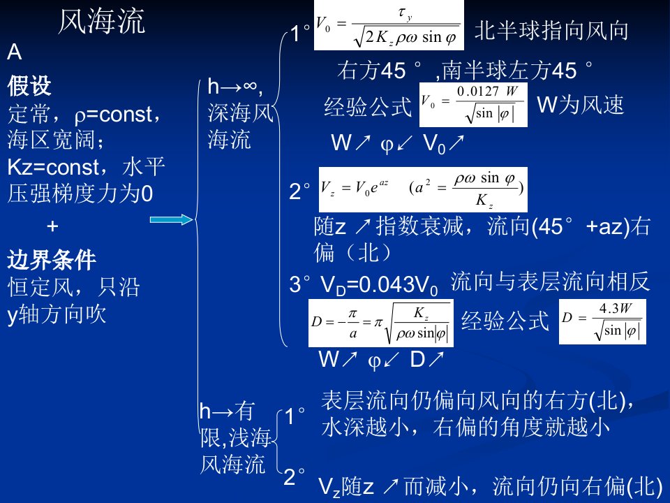 厦门大学海洋科学导论课件水文部分l