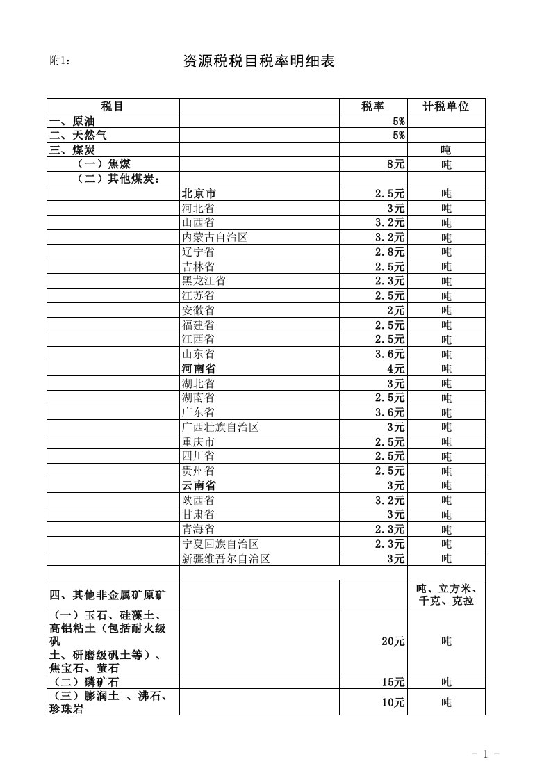 《资源税税目税率明细表》