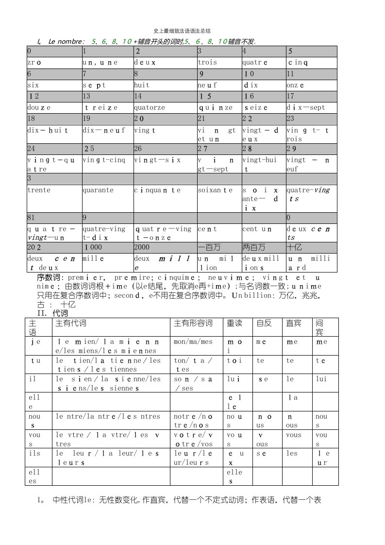 史上最细致法语语法总结