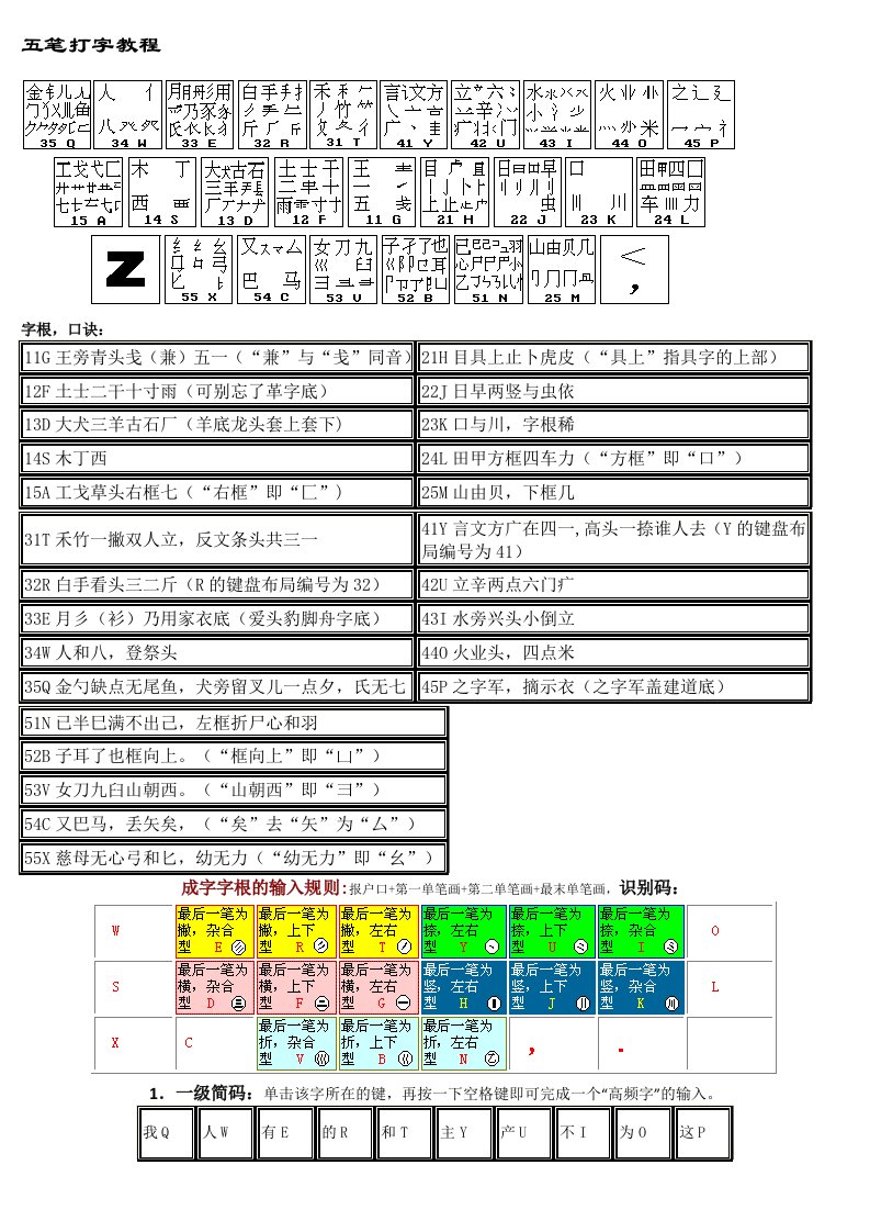 五笔打字教程(包括五笔字根表及口诀)