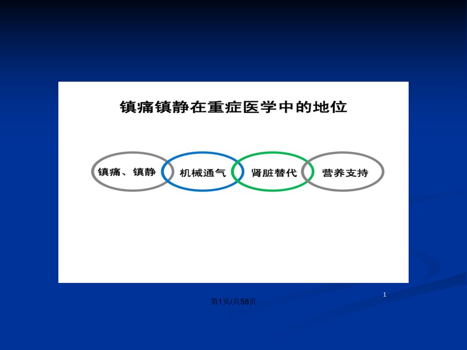 ICU常用评估工具疼痛镇静谵妄徐智会