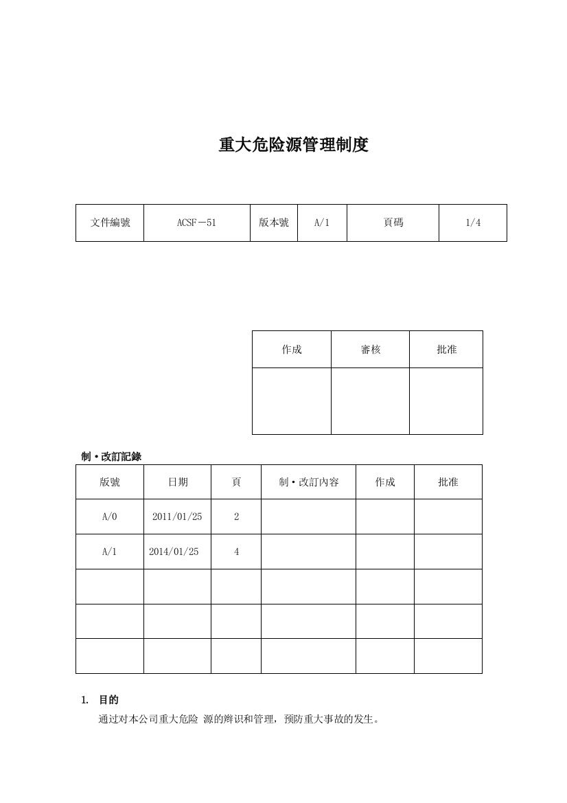 ACSF-51-重大危险源管理制度