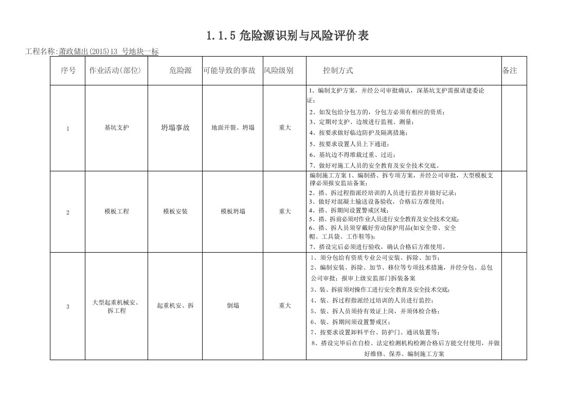 1.1.5危险源识别与风险评价表