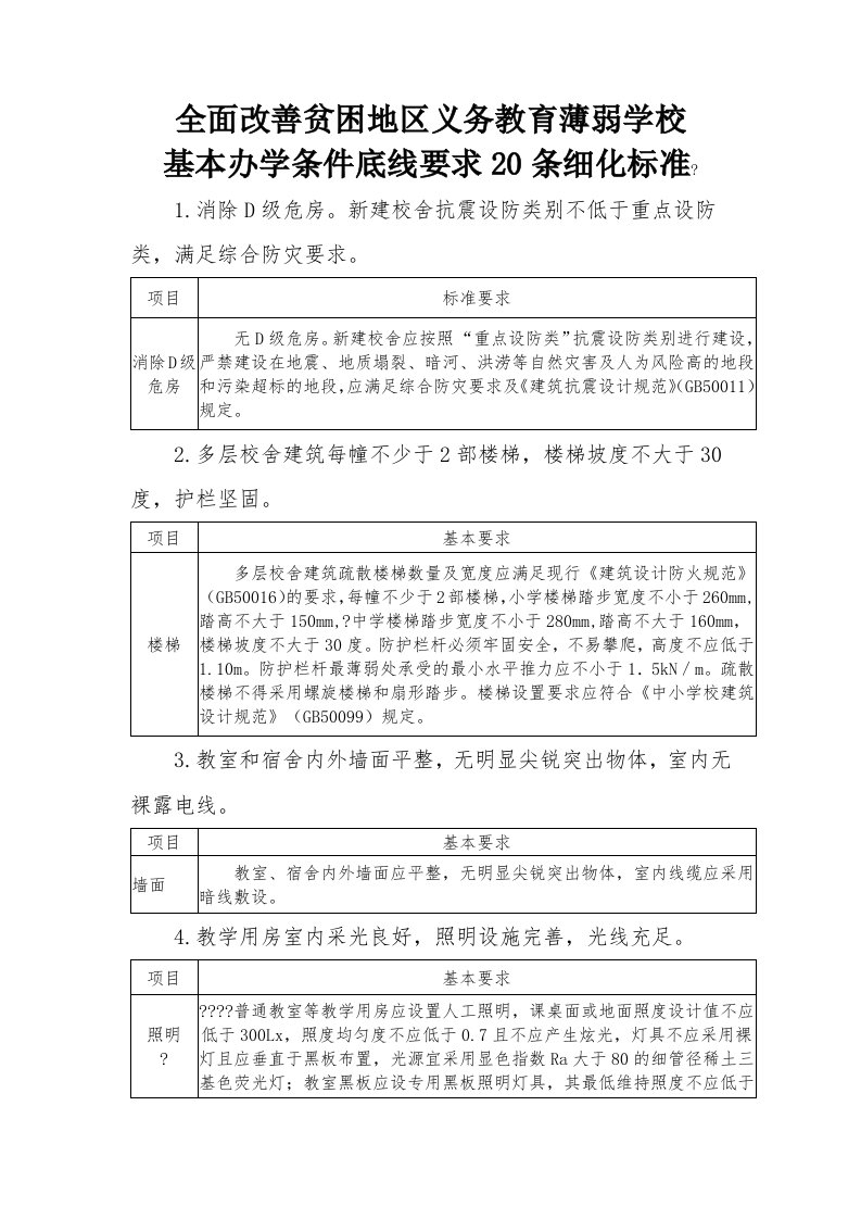 全面改善贫困地区义务教育薄弱学校基本办学条件底线要求20条细化标准