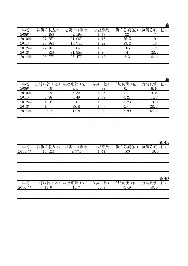 《海康威视（财务分析）》