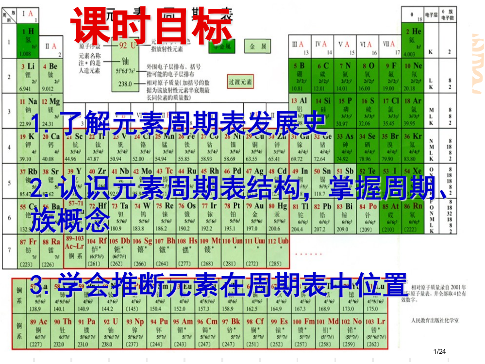 元素周期表第一课时市公开课一等奖省赛课微课金奖PPT课件