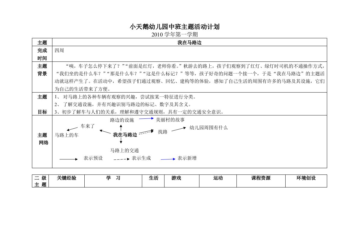 主题活动4：在马路边